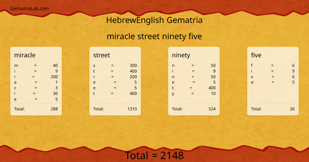 miracle street ninety five in hebrewEnglish Gematria